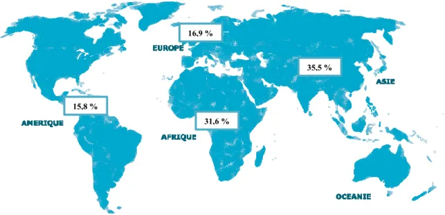 Figure 1 : Portrait statistique des caractéristiques des nouveaux arrivants admis en  2015 au Québec (Gosselin-Gagné, 2018)     35,5 % 15,8 % 31,6 % 16,9 % 