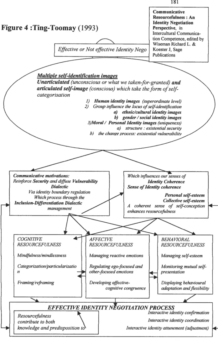 Figure 4 :Ting-Toomay (1993)