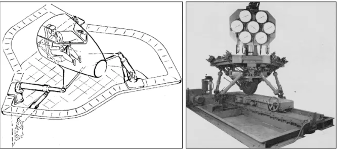 Figure 3: Figures showing the first designs of hexapod proposed by D. Stewart (left) and V.