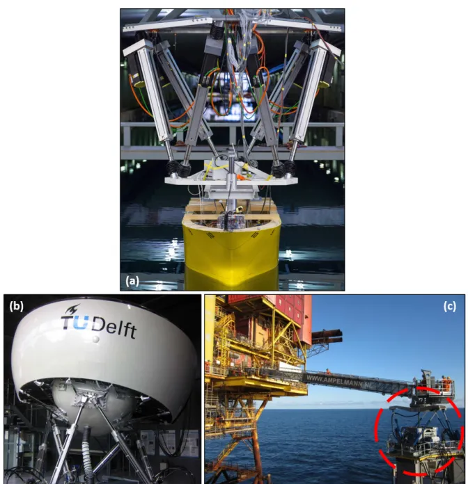 Figure 5: Figures showing hexapods used for 6-DOF motion applications such as for: (a) moving ship models (&amp; other components) in wave basins [Symétrie, b], (b) flight  simula-tion [TUDelft], and (c) offshore platform stabilizasimula-tion [Gangan]