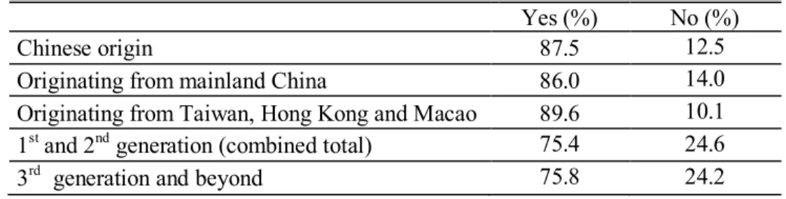 Table IX Students of Chinese origin: Distribution of selected sub-groups according to EHDAA  identification (French sector) 