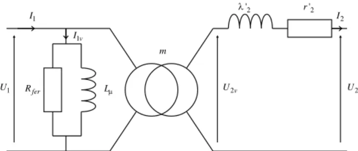 fig 3 : schéma électrique monophasé équivalent du transformateur  étudié 