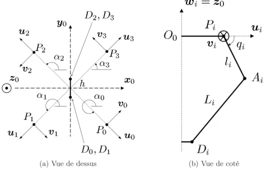 Figure 2.8 - Paramètres géométriques du robot Par4