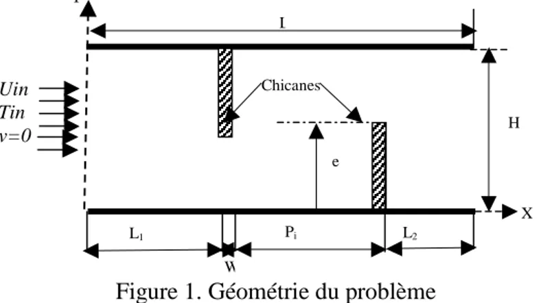 Figure 1. Géométrie du problème 
