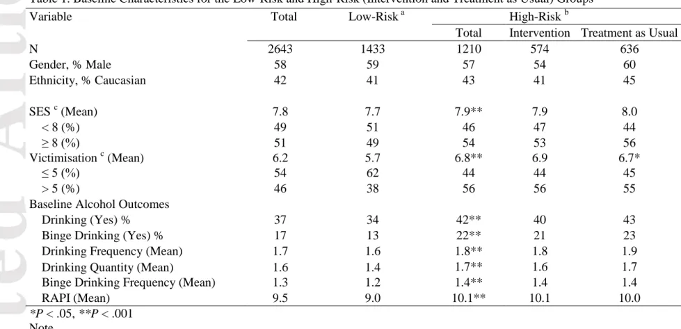 Table 1. Baseline Characteristics for the Low-Risk and High-Risk (Intervention and Treatment as Usual) Groups 