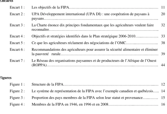 Figure 1 :  Structure de la FIPA……………………………………………………………...…  12  Figure 2 :  Le système de représentation de la FIPA avec l’exemple canadien et québécois….