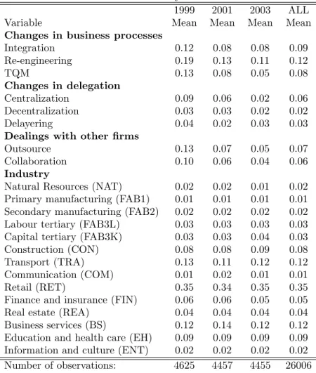 Table 3: Summary statistics