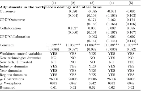 Table 4: Workplace Productivity and Computer Use - OLS Coefficient Estimates (Cont’d)