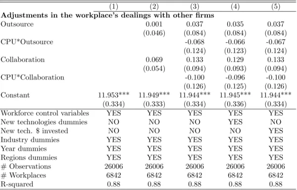 Table 5: Workplace Productivity and Computer Use - FE Coefficient Estimates (Cont’d)