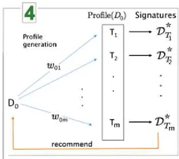 Figure 4.4: The recommendation step of the profile-based dataset recommendation framework.