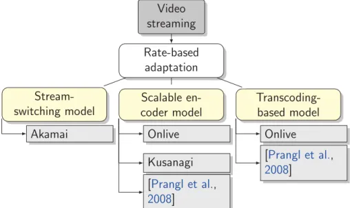 Figure 3.6 – Visual map for communications adaptation in video streaming systems Adaptation to current network conditions is supported by most middlewares
