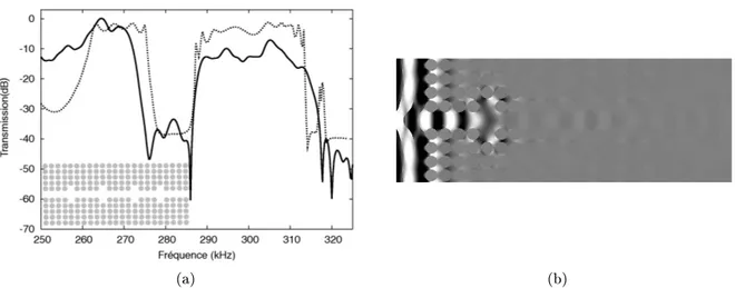 Fig. 2.19  (a) Spectre en transmission mesuré (ligne pleine) et calculé (ligne pointillée) d'un guide droit greé d'une série de résonateurs
