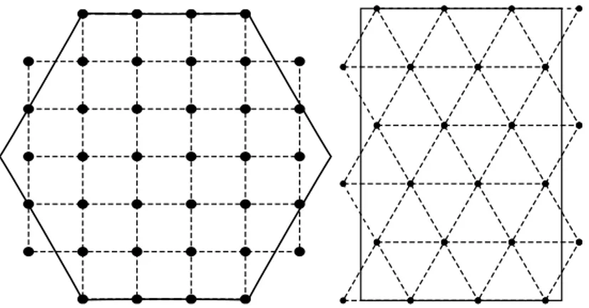 Figure 3.6: Exemples de maillages (pointillés) de domaines physiques (traits pleins) conduisant à une approximation en marches d’escaliers