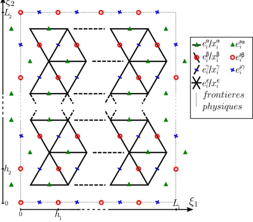 Figure 3.8: Exemple de maillages triangulaires réguliers en quinconce