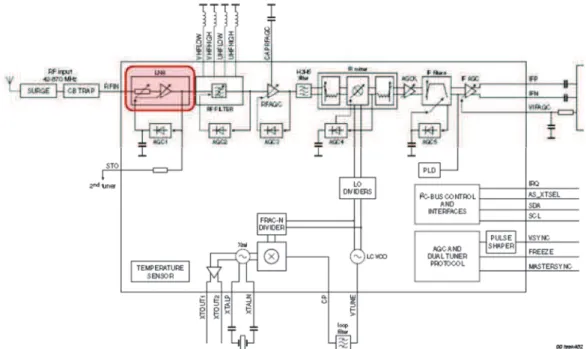 Fig. 12: Block diagram of the tuner 