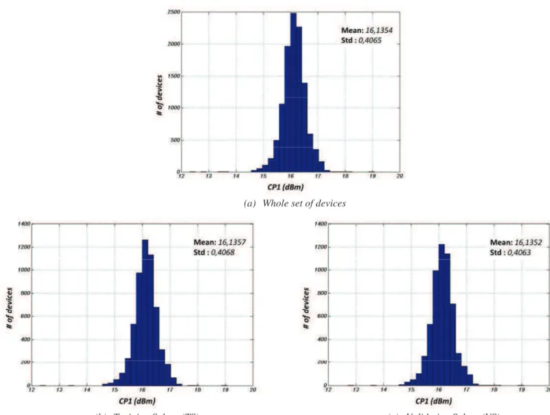 Fig. 20: Statistical properties of Training and Validation subsets regarding CP1  specification 