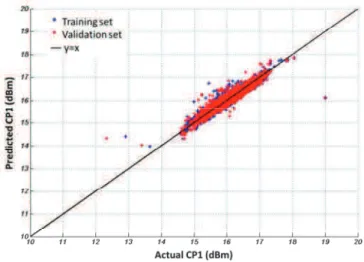 Fig. 21: Comparison of the correlation plots obtained   with 4 different regression algorithms 