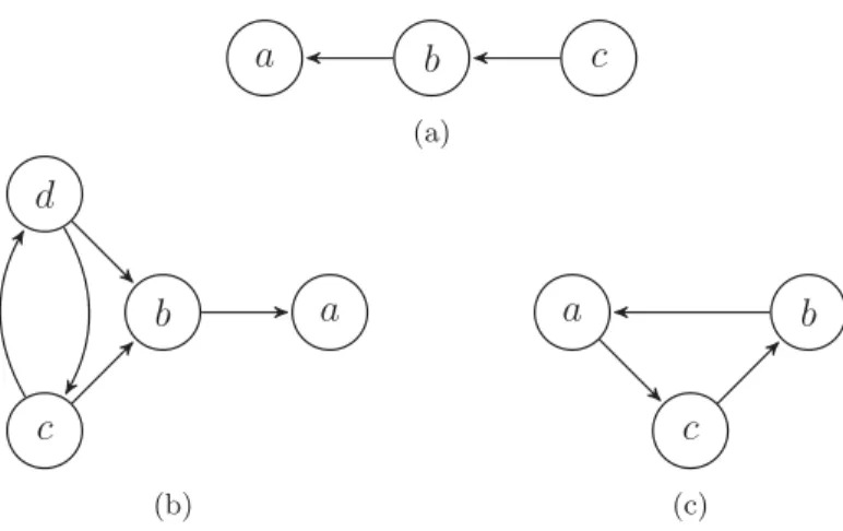 Figure 2.1: Argumentation frameworks used as running examples.