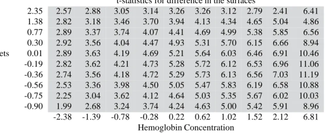 Table 9: Bivariate Absolute Inequality Dominance Comparisons for Household Assets and Women’s Hemoglobin Concentrations, Goa and Himachal Pradesh
