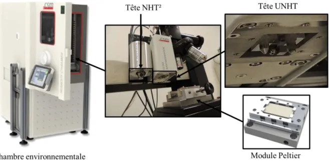 Figure 3.1 - Parc machines à disposition : chambre environnementale, module Peltier et  nanoindenteur NHT²/UNHT