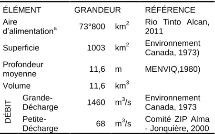 Tableau 3  Analyse d’échantillons d’eau souterraine.   