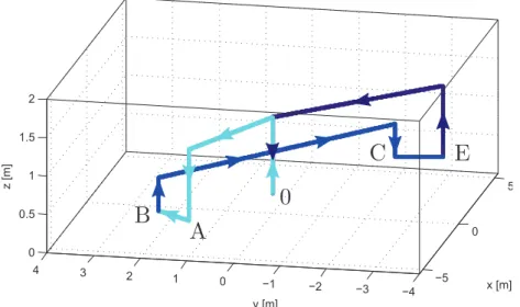 figure 4.12 montre l’évolution du déplacement δ = £