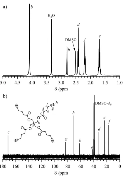 Figure A2.4 The a)  1 H and b)  13 C NMR spectra of pentaerythrityl tetra-5-hexynoate (1) in  DMSO-d 6 