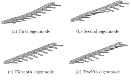 Figure 2.12: Eigenmodes of the two-scale model