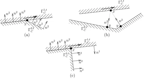 Figure 4: Cas de discontinuit´e de la normale n 2 en fonction de x : (a) lors de la travers´ee d’une fronti`ere d’´el´ement que ce soit pour la projection ou le raytracing, (b) en pr´esence de bords concaves pour la projection (dans ce cas mˆeme y est disc
