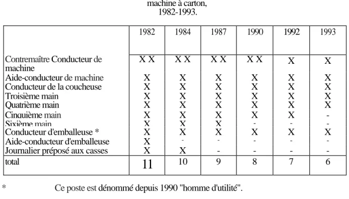 Tableau VII