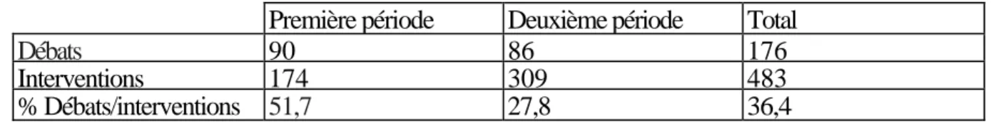 Tableau XI