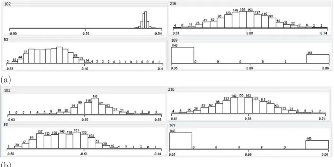 Figure 2.5: Examples of IM distribution before (a) and after (b) the filtering process (transceiver test vehicle)