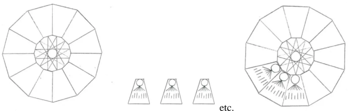 Fig. 2a : Structure du dodécagone calendérique dans la réalisation de l’auteure 
