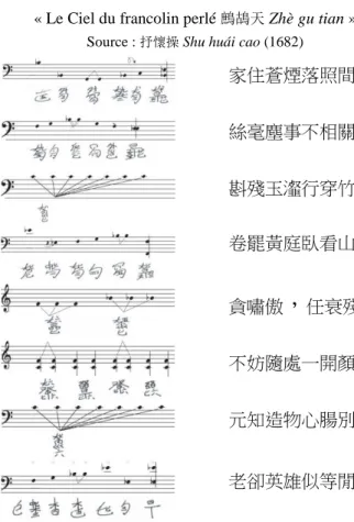 Fig. 2 : Relation entre le poème de Lu You et la musique  (ma transcription de la tablature de cithare qin) 