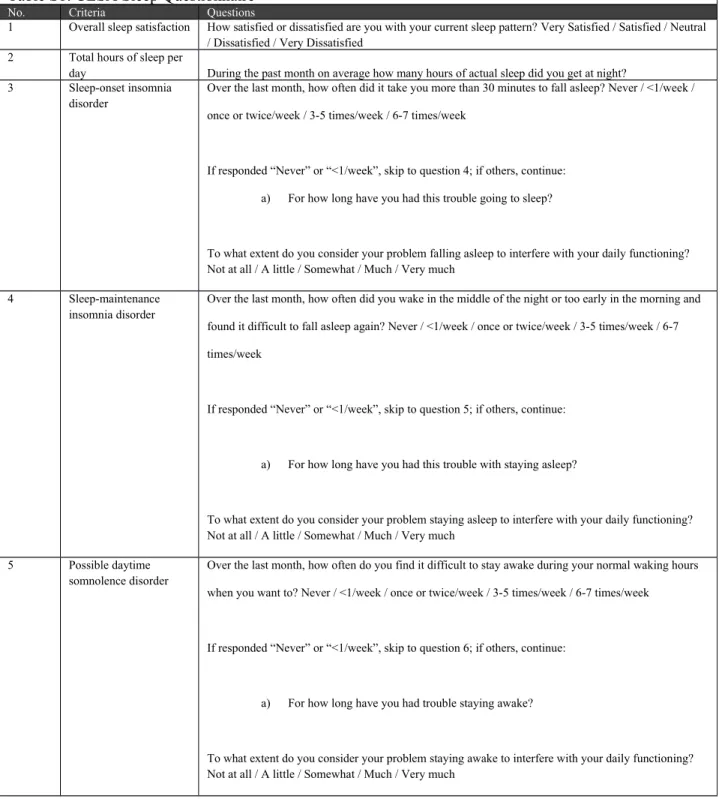 Table S1: CLSA Sleep Questionnaire
