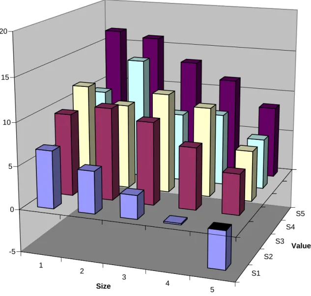 Figure 6. Betas when pmv is high - 3 years