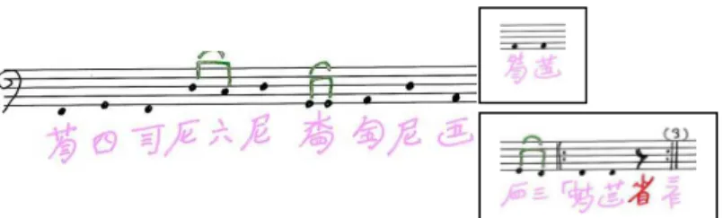 Fig. 11 : 1 e  phrase du 1 e  couplet de «  梅花三弄  Meihua sannong « Trois airs sur les fleurs de prunier »  Source :  西麓堂琴统  Xilutang qintong, QQJC, p