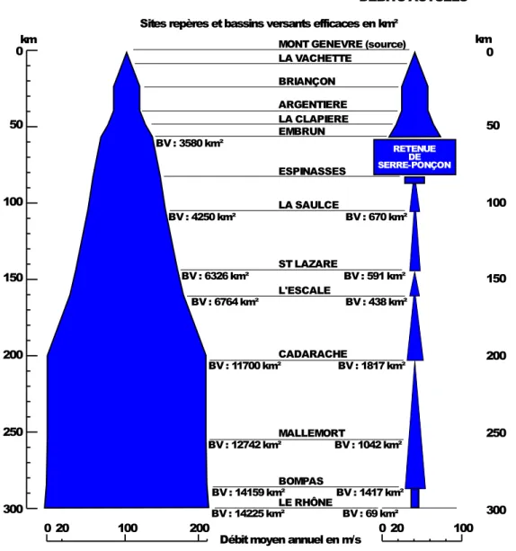 Graphique extrait de Balland et al. [2002]