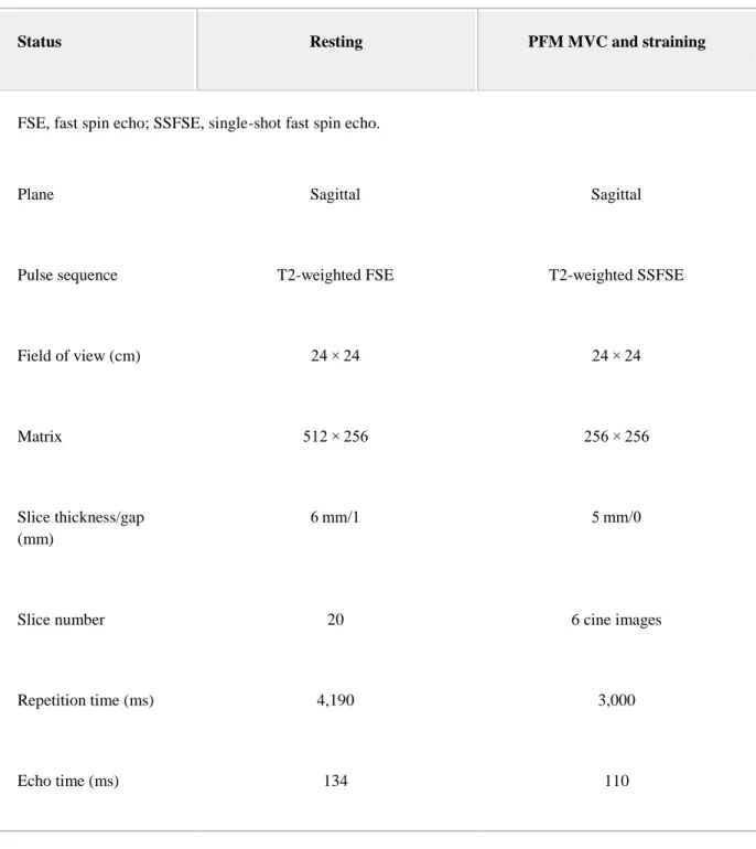 Table I. MRI Acquisition Parameters 