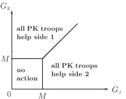 Figure 2. Strategi deployment. The third party