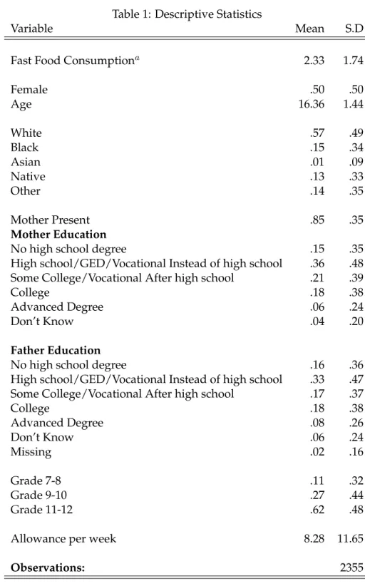 Table 1: Descriptive Statistics