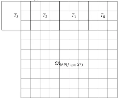 Fig. 2.3: Decomposition of M MP ( f ) . T 0T1T2T3 M MP(f quo X k )