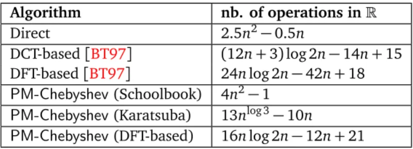 Table 2.3 below summarizes the exact number of operations in R needed to multiply two n-size polynomials