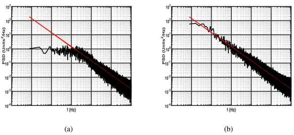 Figure 1.12 – Impact of the number of coefficients used in the IIR filter for generating 1∕ 