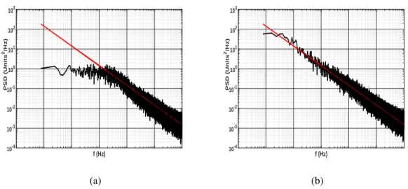 Figure 1.12 – Impact of the number of coefficients used in the IIR filter for generating 1∕ 