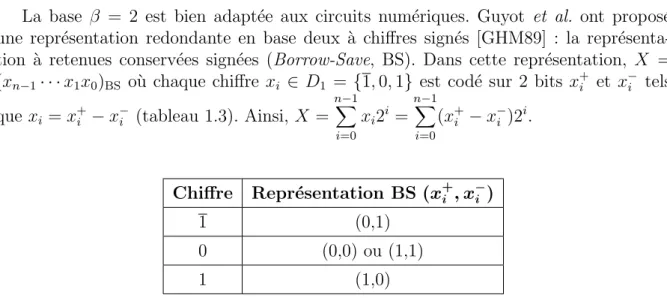 Tab. 1.3 – Repr´ esentation ` a retenues conserv´ ees sign´ ees des chiffres de D 1 = {1, 0, 1}.