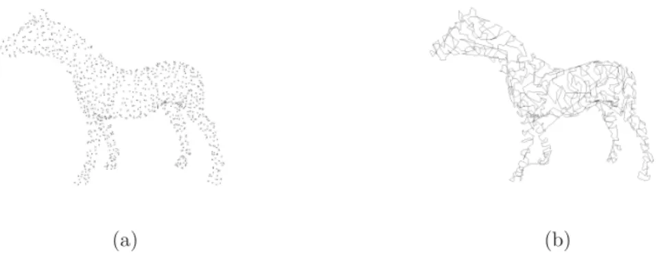 Figure 2.5: a) Nuage de 3006 points 3D, b) Chemin Hamiltonien construit sur le nuage de points.