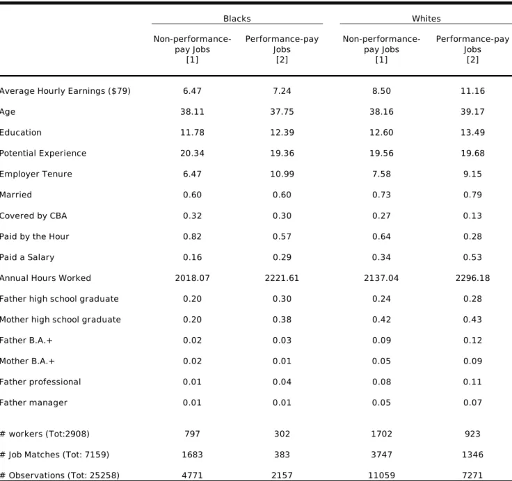 Table 1. Summary Statistics: Panel Study of Income Dynamics   1976-1998