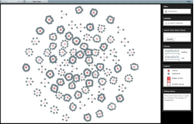Figure 1.3: Nuage de points : repr´esentation globale des groupes de s´equences.