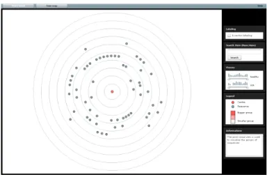 Figure 1.9: Visualisation d´etaill´ee d’un groupe.